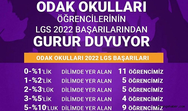 Odak Okulları öğrencilerinin LGS 2022 başarısı