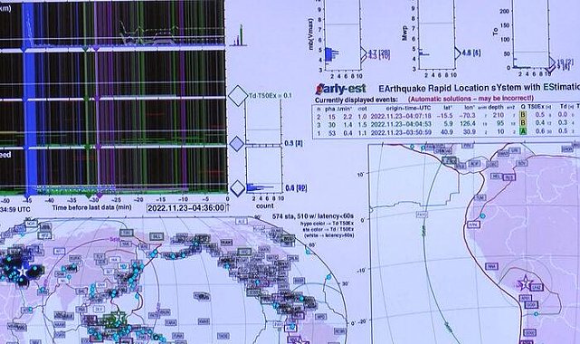 Düzce'deki 5.9'luk deprem sonrası Kandilli 'den açıklama!